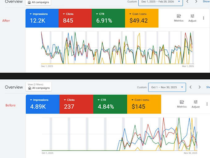 run google ads for junk removal, roofing, restoration, tree and local service