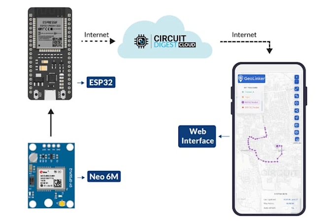 ble enabled wearable prototype, health tracker using esp32, oled,ios integration