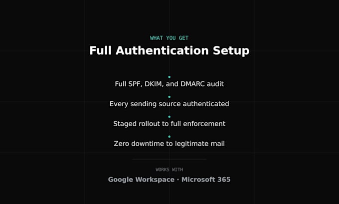 set up spf dkim and dmarc for email authentication