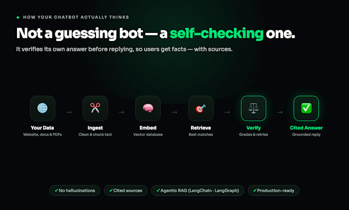 build a custom ai chatbot for your website, docs or business