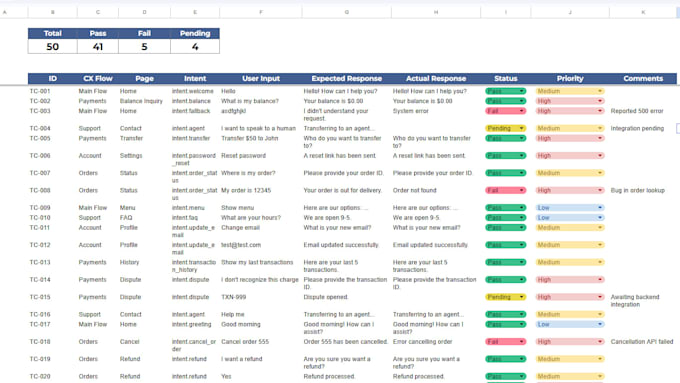 audit, test, and optimize your chatbot flow