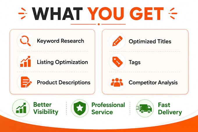 create SEO optimized etsy product listings