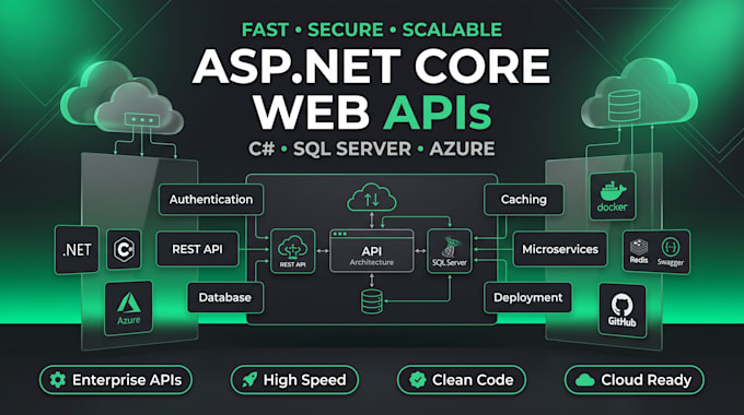 build scalable backend architecture
