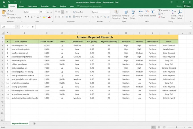 find profitable amazon products with keyword research