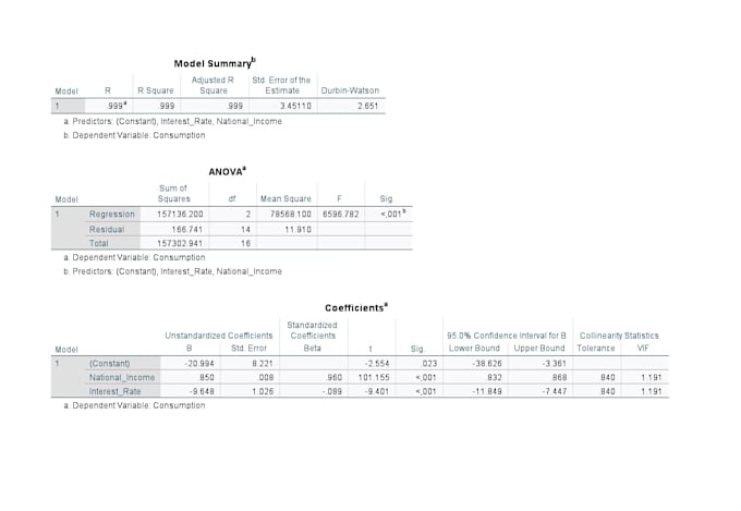 do statistical analysis for economics and social sciences