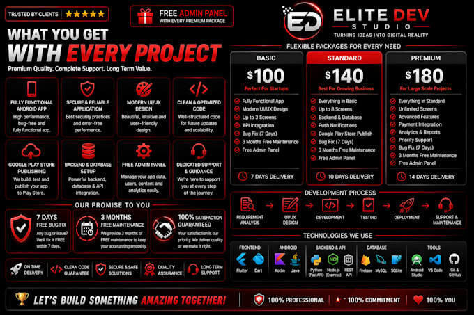 develop a professional android app for your business