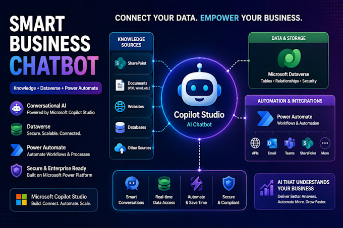 build a microsoft copilot studio ai chatbot for your business