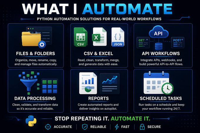 build python automation scripts and API integrations