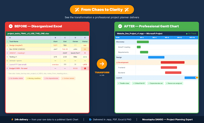 create a professional gantt chart in ms project or primavera p6