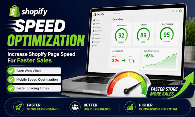 do shopify speed optimization and increase shopify page speed for faster sales