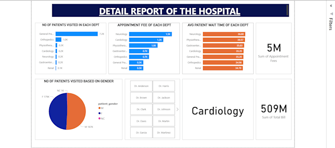 make interactive data visualization dashboard using powerbi and excel