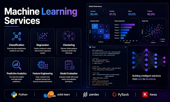 build custom machine learning models using python