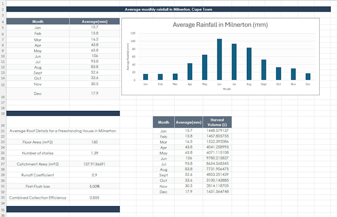 clean, organize and analyze your excel data as an actuarial graduate