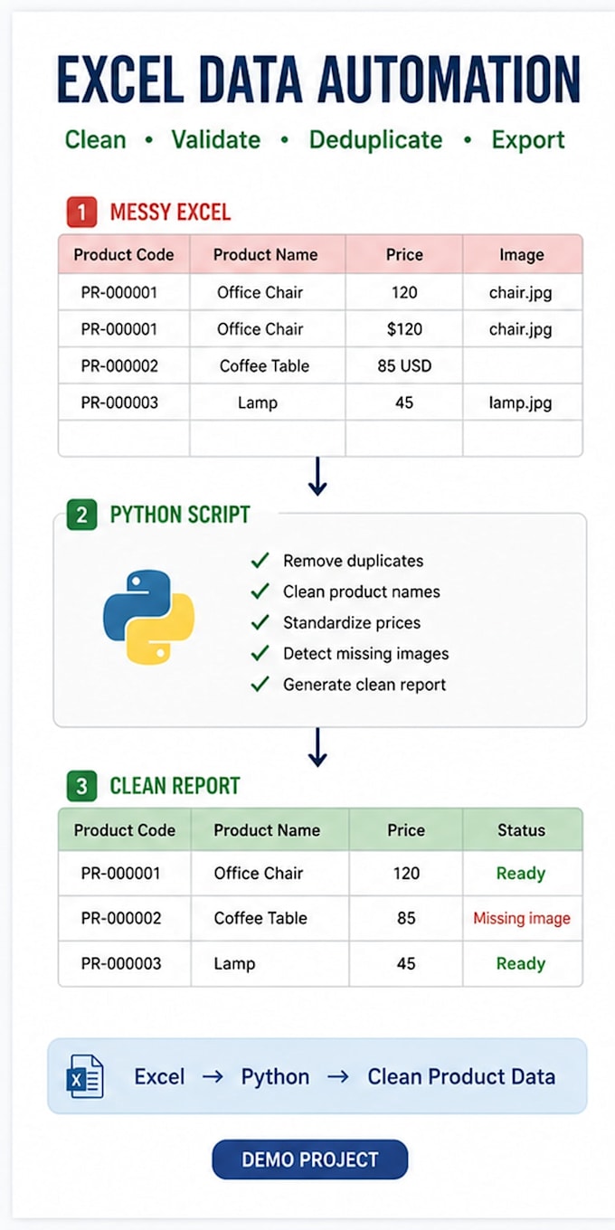 create custom python scripts for automation and data processing