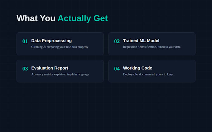 build a custom ai prediction model for your business