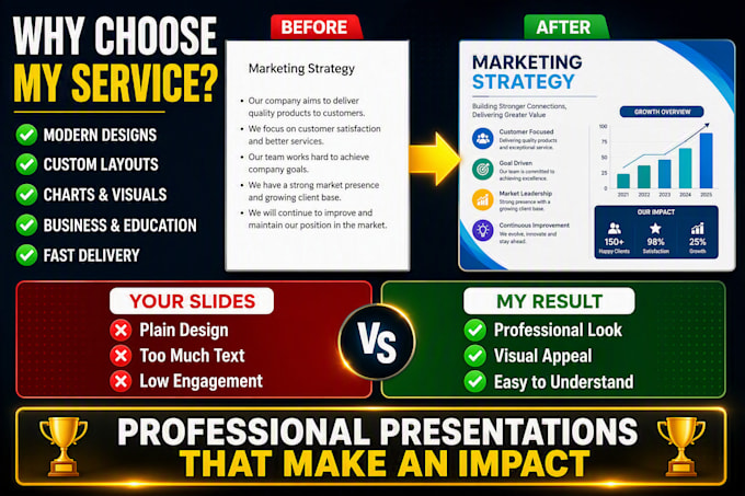 design professional powerpoint presentations and PPT slides