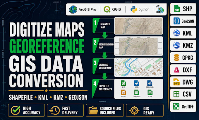 digitize maps, georeference, convert gis data, shapefile, kml and geojson