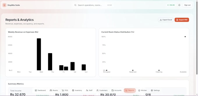 build a modern react website with vite and tailwind CSS