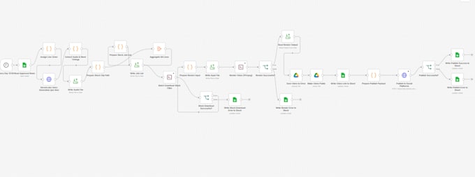 build automation workflows with n8n