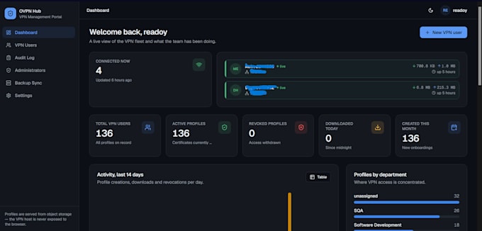 deploy and configure a secure openvpn server with web management panel