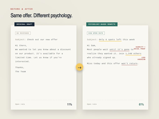 craft persuasive copywriting using psychological triggers