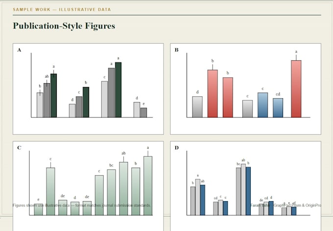create publication ready graphs using graphpad prism and originpro