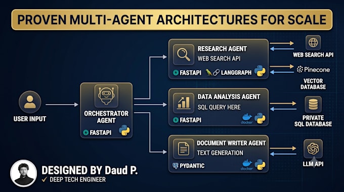 build custom ai agents with langchain and fastapi