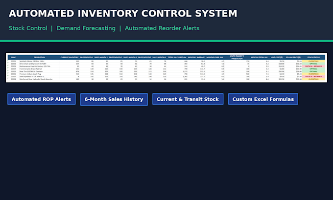 build a custom management system and sop for your inventory