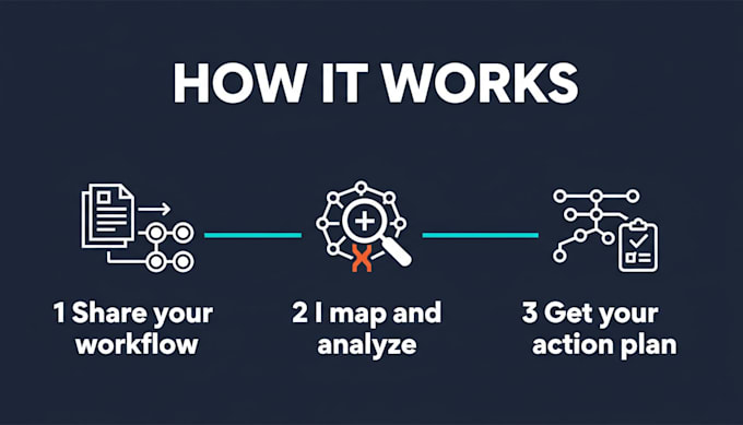 map and improve your business workflow