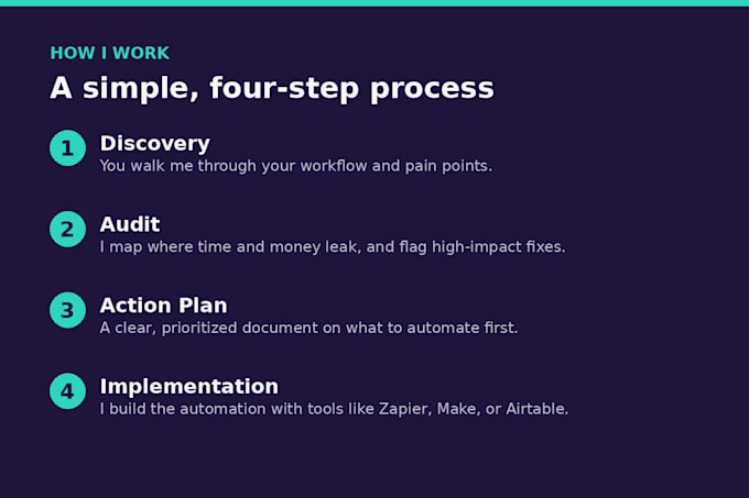 audit and automate your small business workflow