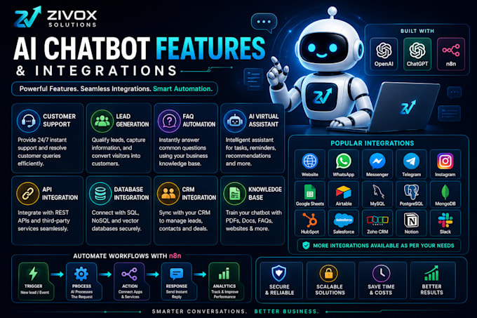 develop a custom ai chatbot using openai, chatgpt, gpt, and n8n