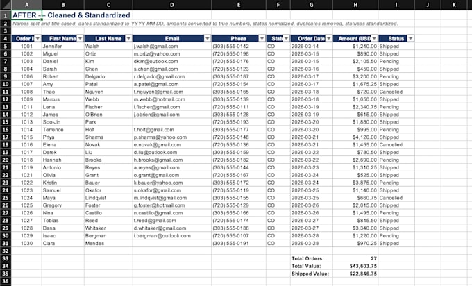 do accurate data entry, cleanup, and formatting in excel or google sheets