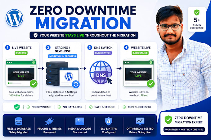 migrate your wordpress website with zero downtime