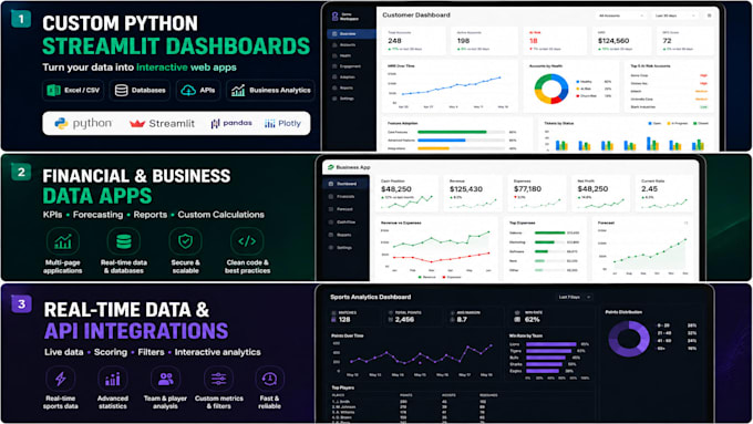 build a custom phyton web app or business application