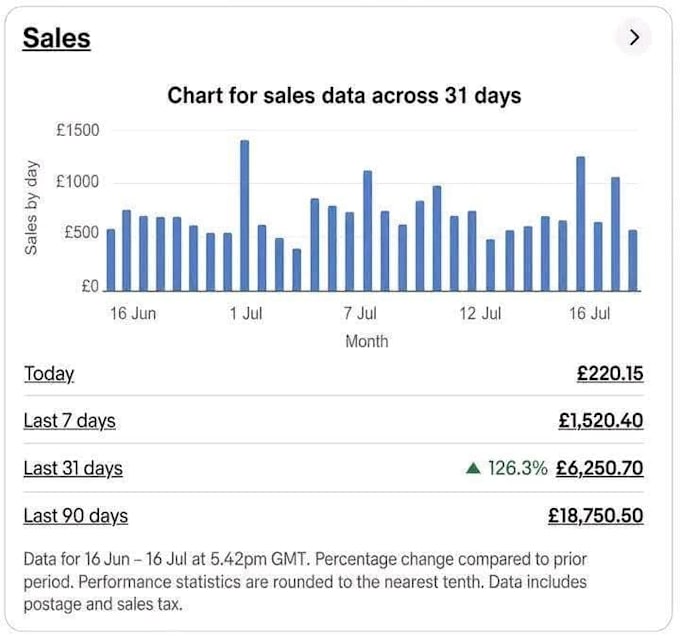be your ebay 2step dropshipping on profit share
