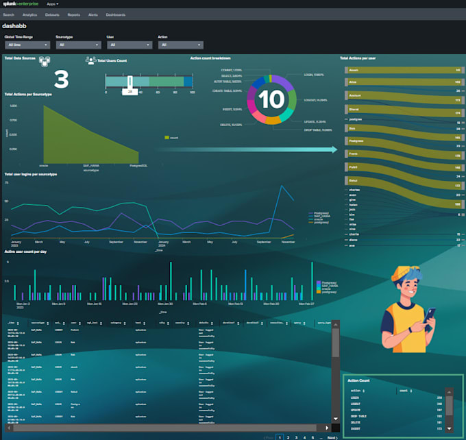 be your expert splunk architect, administrator, and developer