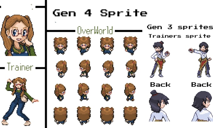 create custom gen 3, gen 4, gen 5 pokémon trainer and overworld sprites