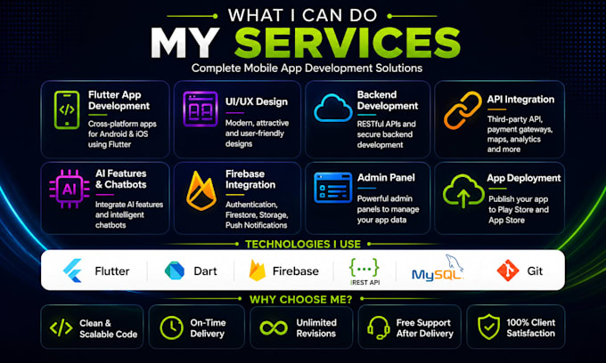 do flutter mobile app development, ai mobile app creation for android and ios