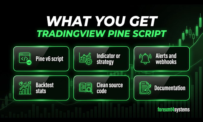 code your tradingview pine script indicator or strategy