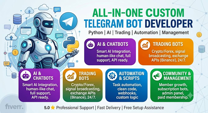 create a telegram mini app and professional bot