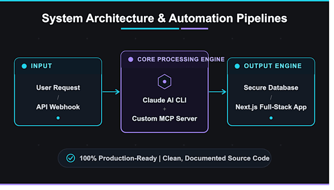 be your claude code expert for full stack app and ai agent automation