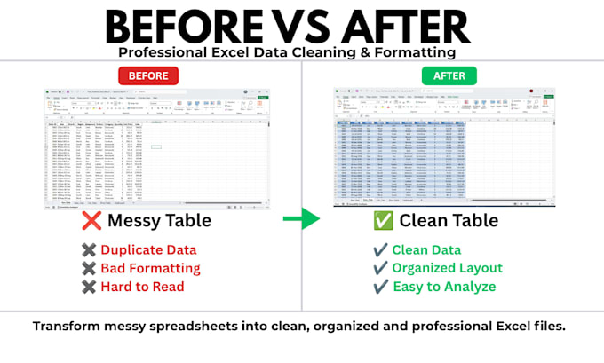 clean, format, organize, and fix your excel spreadsheet