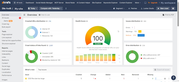 do on page SEO optimization for word press to boost your organic traffic