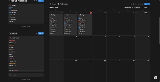 design a custom notion habit tracker and productivity dashboard