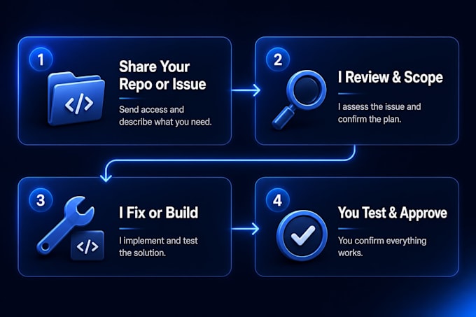 fix bugs and add features to your existing web app