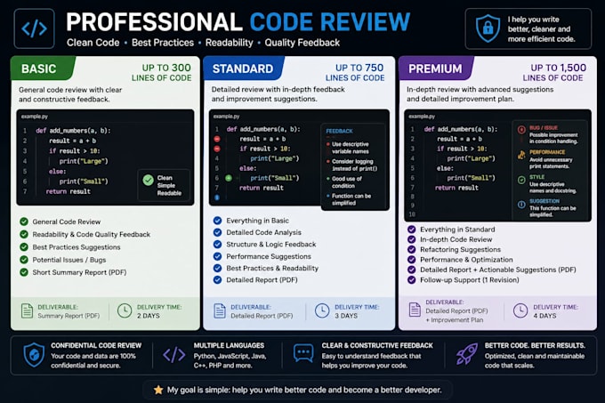 beta read your programming project and provide constructive feedb