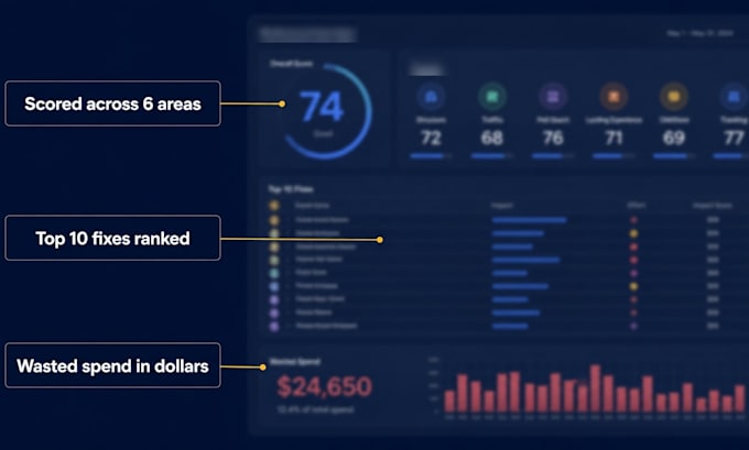 audit your amazon listing and PPC in a video