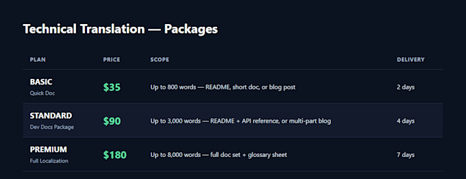 translate technical docs and developer content between english and japanese