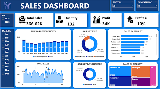 create power bi dashboards and data analytics reports