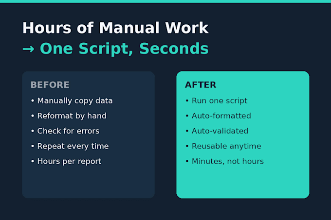 automate your excel or data entry tasks using python